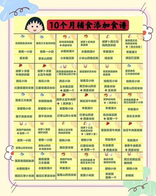 清远代生咨询机构:宝宝10个月辅食