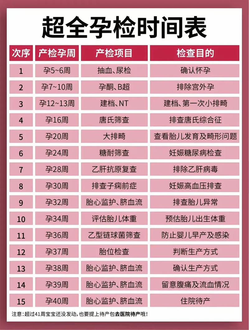 清远代生中心:孕妇生化检查是什么